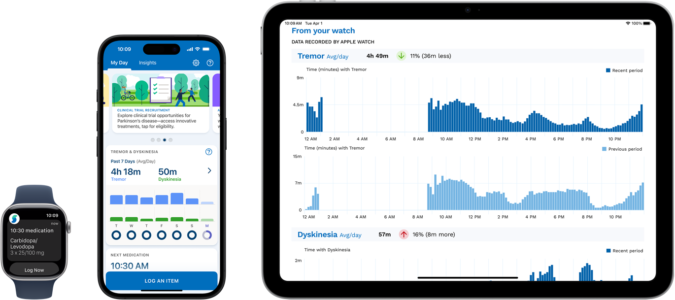 Logiciel affichant les symptômes, les médicaments et les indicateurs d’un patient sur Apple Watch, iPhone et iPad.